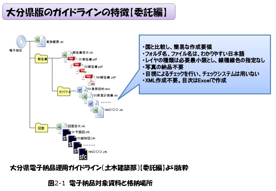 ガイドラインの特徴