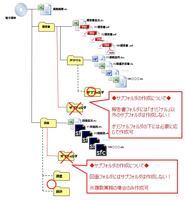 フォルダ説明