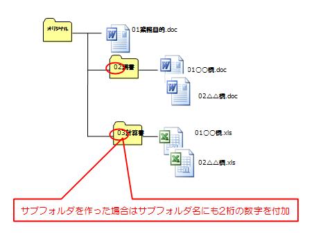 サブフォルダ名