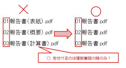 報告書