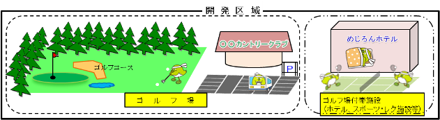 開発区域イメージ