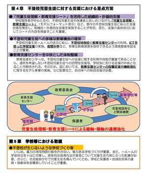 不登校自動生徒への支援に関する最終報告の概要の画像2