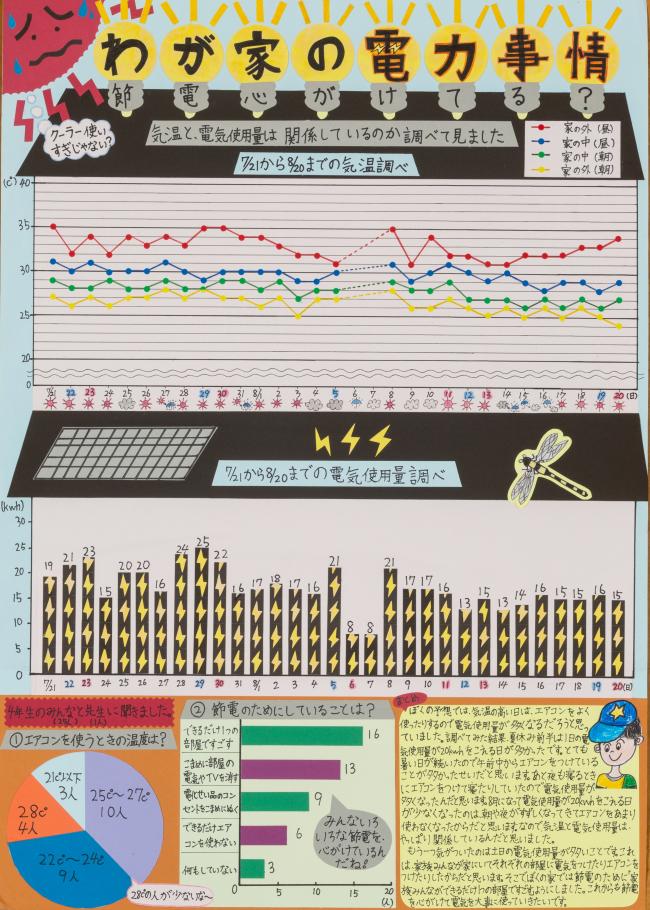 教育事務所長会長賞「わが家の電力事情～節電心がけてる？～