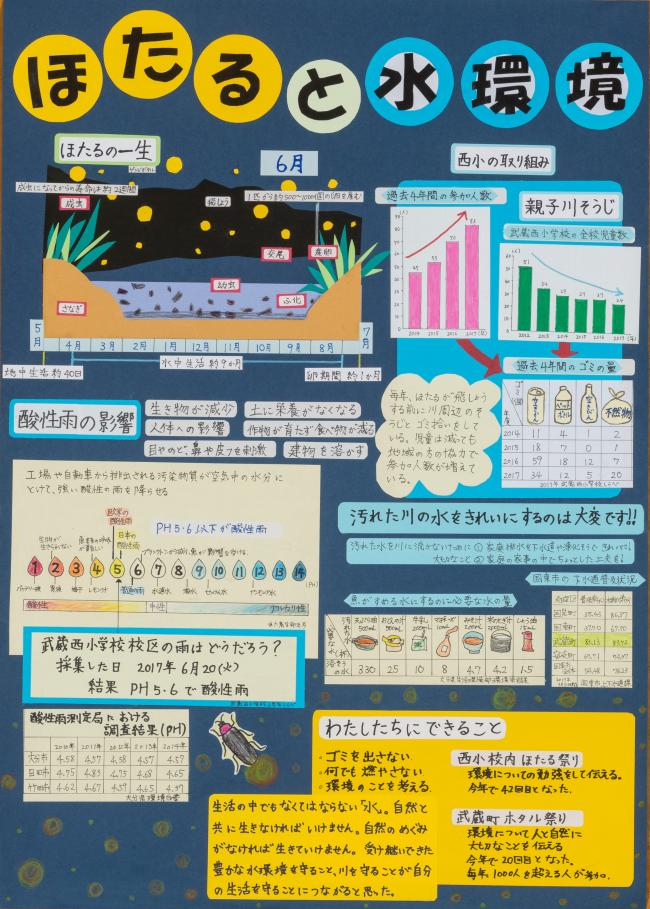 県議会議長賞　「ほたると水環境」