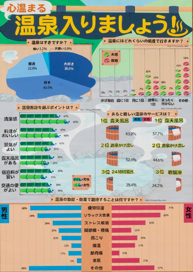 大分合同新聞社賞　「心温まる温泉入りましょう」