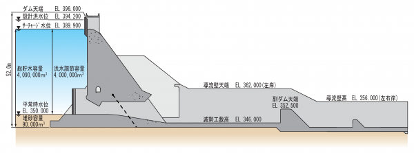 標準断面図