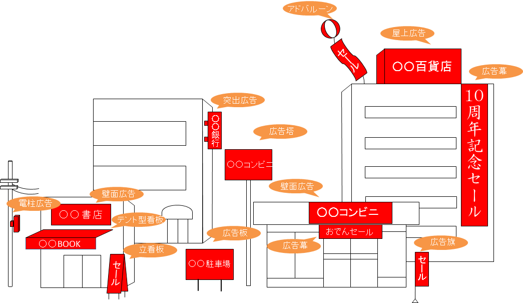 屋外広告物の例