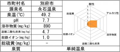 永石