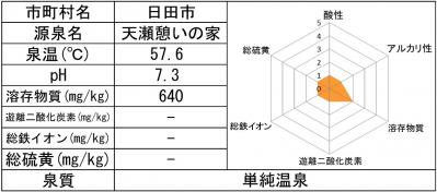 天瀬憩い