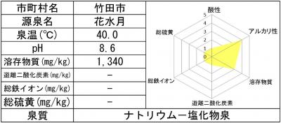 花水月