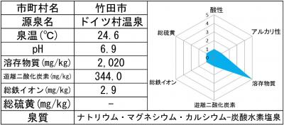 ドイツ村