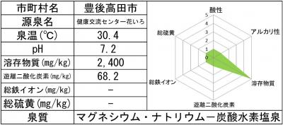 花いろ