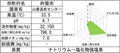 山香温泉センター