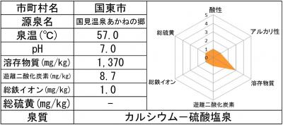 国見あかね