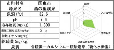 湯の里