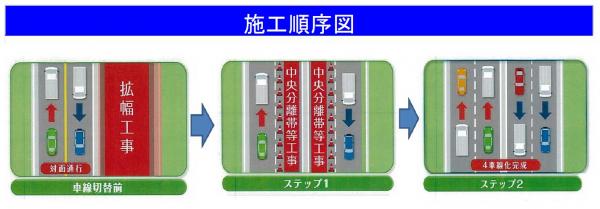 工事施工順序図