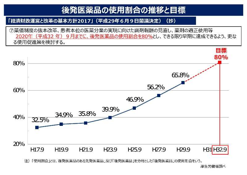 国の状況