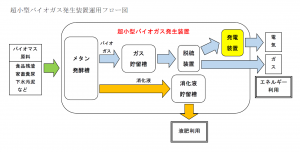 概要図