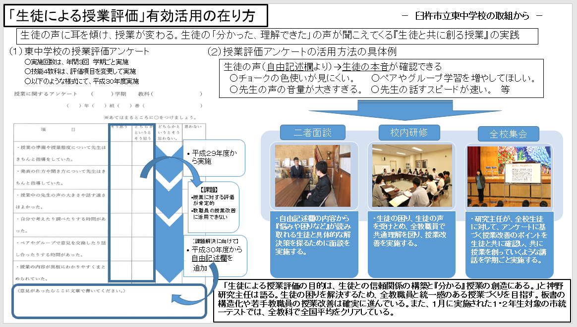 「生徒による授業評価」有効活用の在り方－ 臼杵市立東中学校の取組 － 大分県ホームページ