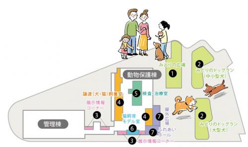 おおいた動物愛護センター案内図