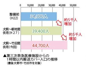 救急カバー
