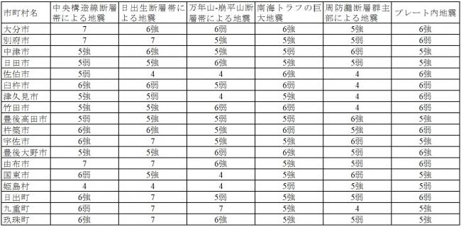 予想 被害 南海 トラフ 南海トラフ巨大地震 被害想定