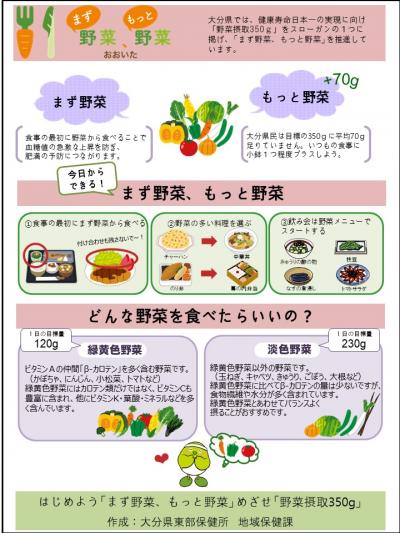 食育チラシ