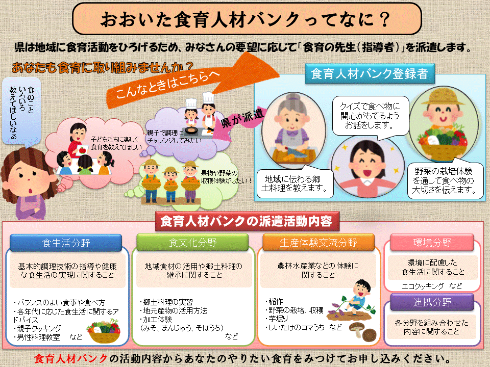 おおいた食育人材バンクの概要図