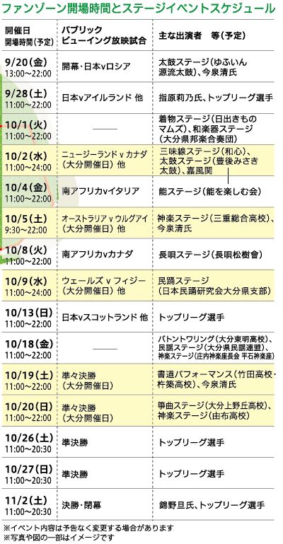 ラグビーワールドカップ2019 プログラム①