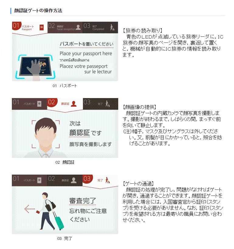 顔認証ゲート
