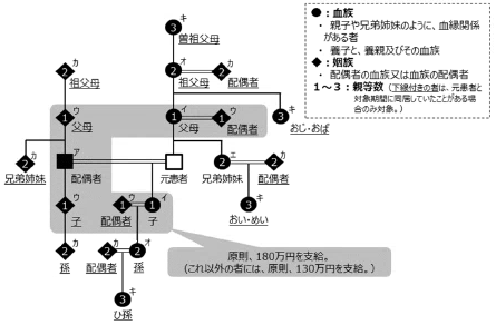 関係図