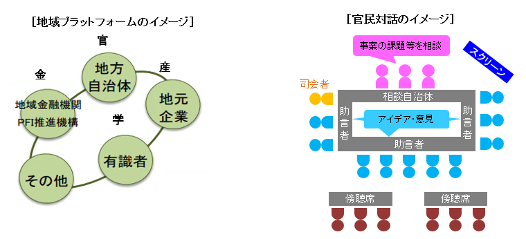 官民対話のイメージ