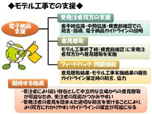 モデル工事での役割