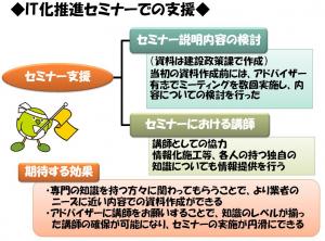 セミナーでの役割