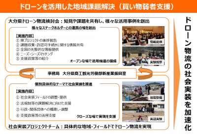 大分県ドローン物流検討会の位置づけ