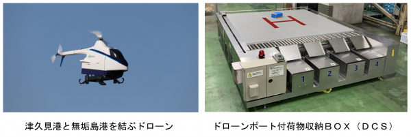 使用機体・ドローンポート