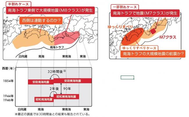 トラフ と は 南海