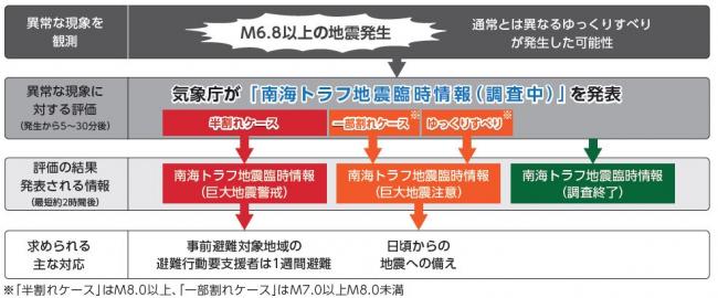 南海 トラフ 2020