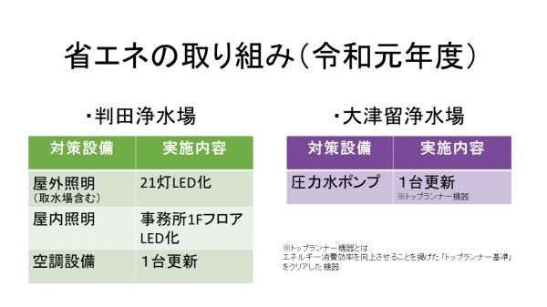 R1年度取組実績