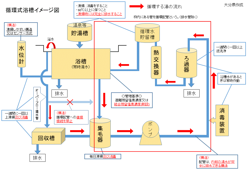 循環式浴槽イメージ図