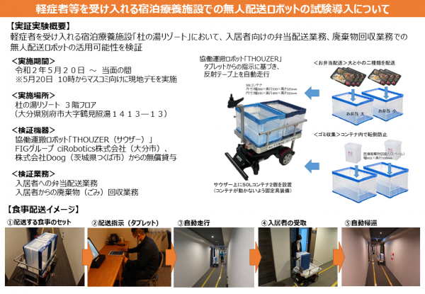 軽症者等を受け入れる宿泊療養施設での無人配送ロボットの試験導入