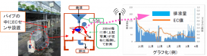 研究ナウ94