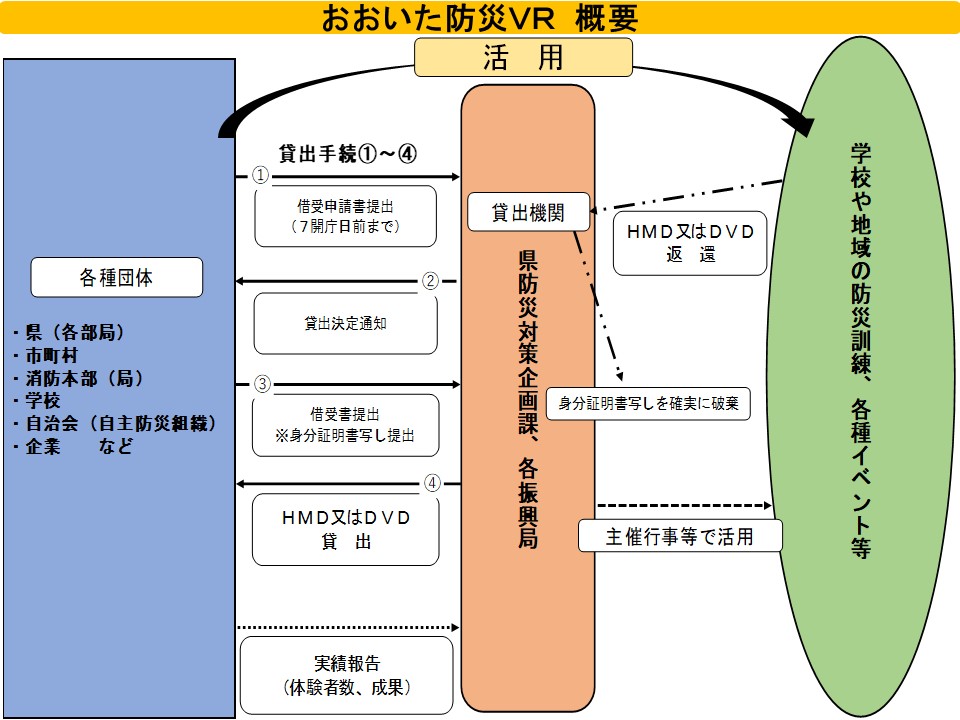 おおいた防災ＶＲ②