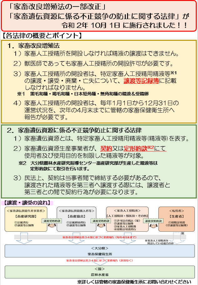 家畜改良増殖法