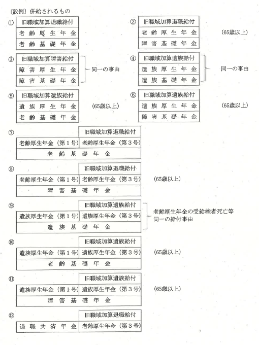 併給されるもの