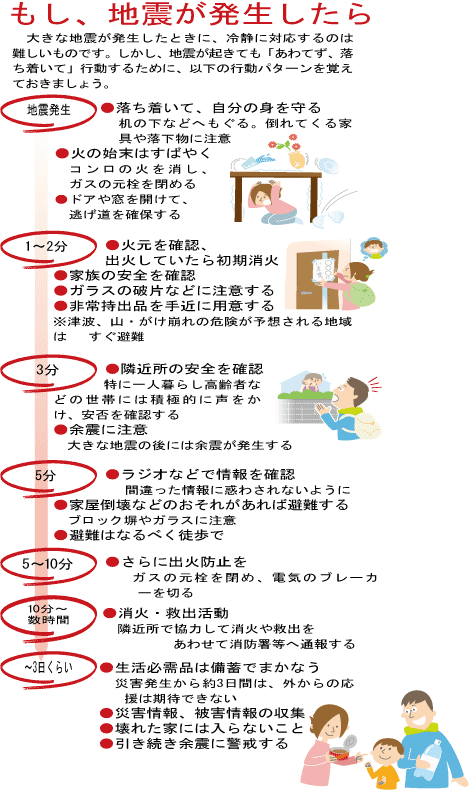 もし地震が起きたら