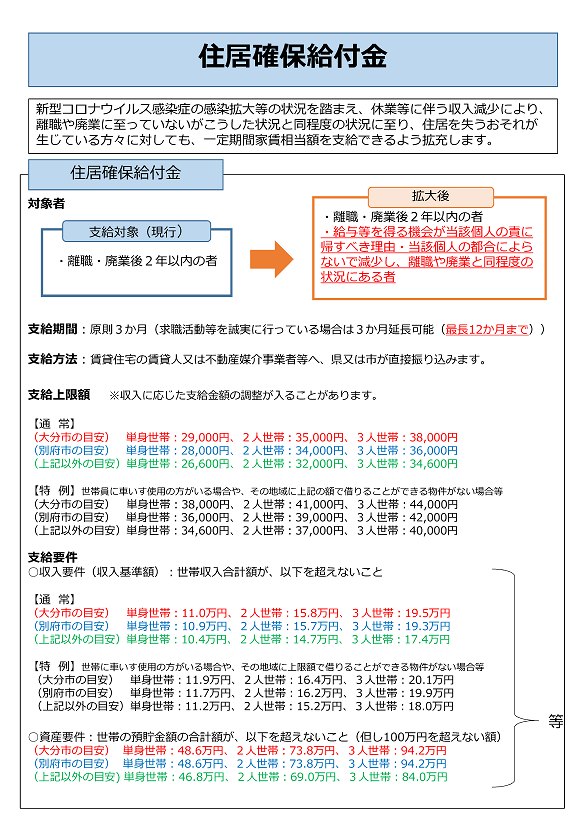 住居確保給付金の支給要件について