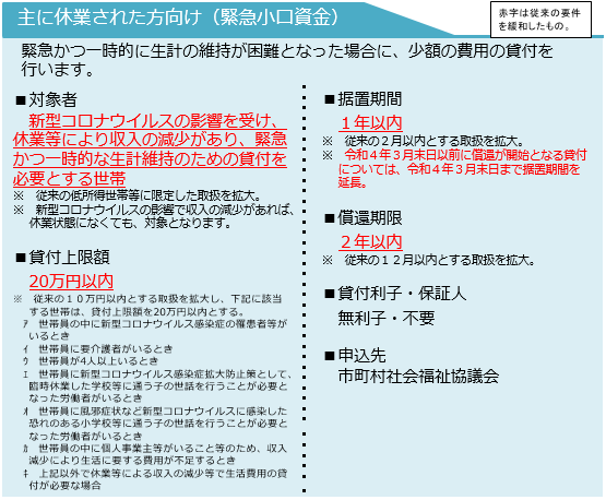 貸し付け 特例 【新型コロナ】緊急小口資金（特例貸付）についてわかりやすく解説！