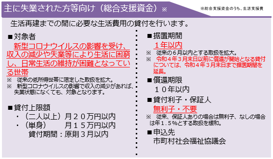 総合 支援 資金 再 延長 9 ヶ月