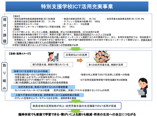 特別支援学校ICT活用充実事業